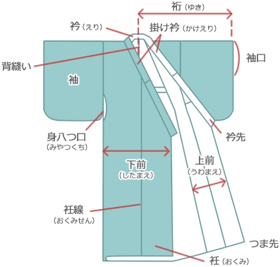 各部名称